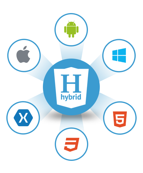 hybrid_app_development