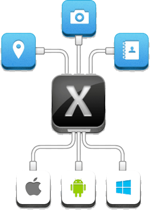 xamarin